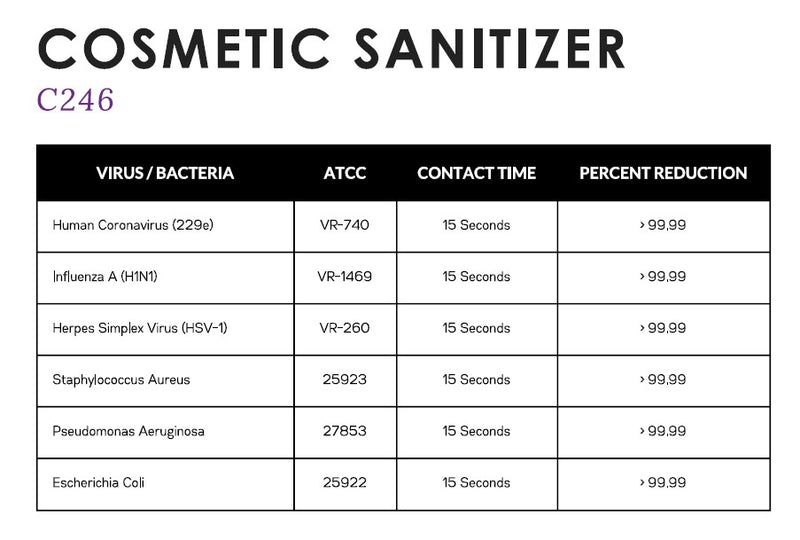 COSMETIC SANITISER WIPES - x100 INDIVIDUAL SACHETS