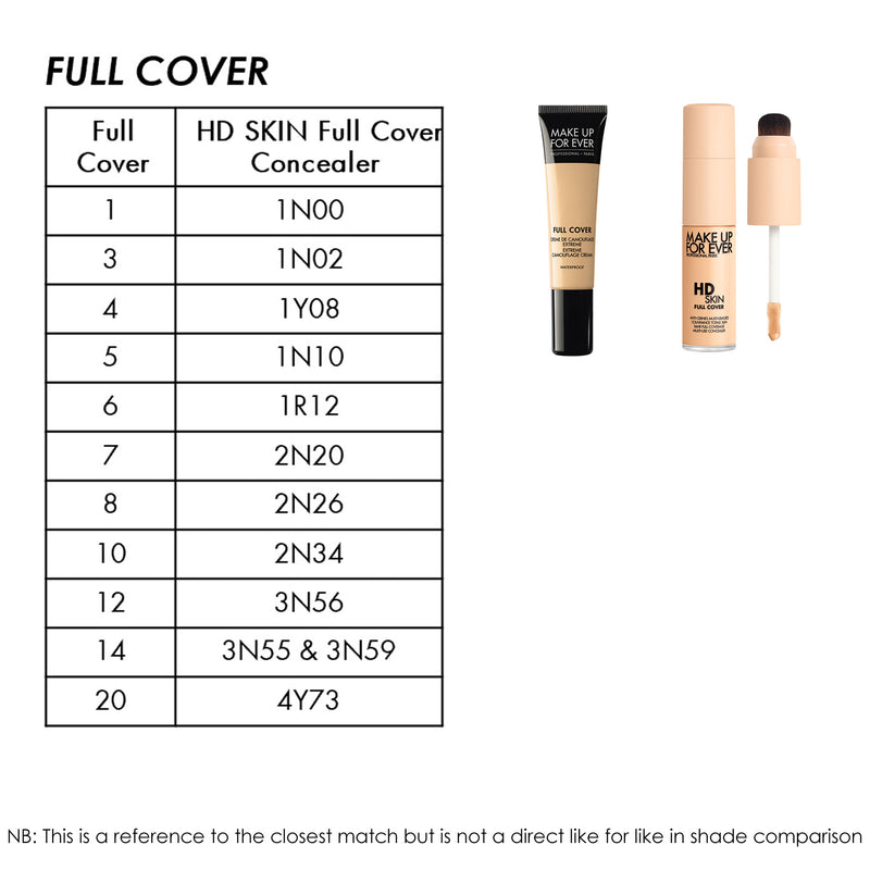 HD SKIN FULL COVER CONCEALER
